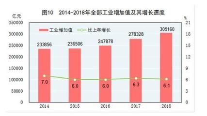 重磅!國家統計局發布《2018年國民經濟和社會發展統計公報》