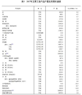 中華人民共和國2017年國民經濟和社會發展統計公報